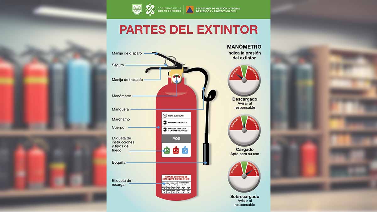 Extintores Clases Tipos Clasificaciones Y Tipos De Fuego